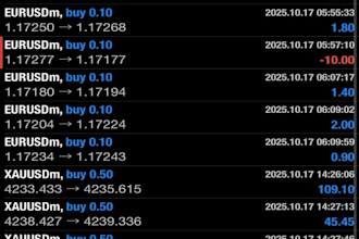 deliver profitable forex trading bot, forex bot, ea bot, forex trading bot, ea
