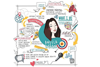 do hand drawn educational infographic illustration that tell a story