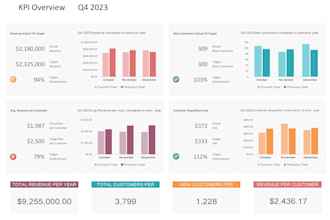 data cleaning and data analysis