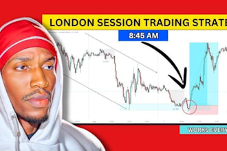 teach live tested nasdaq indices day trading for you