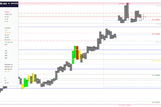 code best  expert advisor or indicator , mt4 , mql4