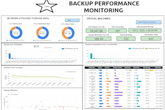 create an executive dashboard from google sheets in 48 hours