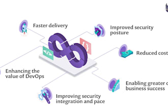 automate security scans in your cicd pipeline