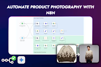automate ugc ad product photography with n8n