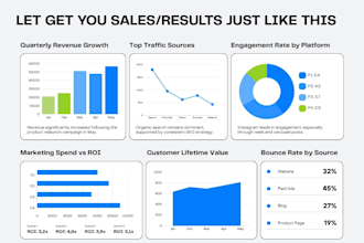 implement advanced strategies to boost sales