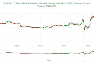 build professional trading bots and agentic ai systems