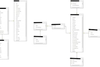 design and optimize your sql or postgresql database
