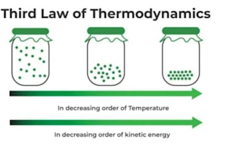 design and redesign law of thermodynamic