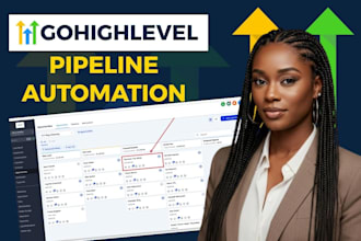 integrate gohighlevel with make com to sync CRM data and pipeline automation
