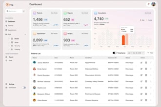develop custom portal, custom CRM software and management software