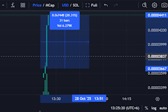 pump you memecoin 100x