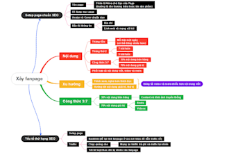 professionally translate english to vietnamese or vietnamese to english