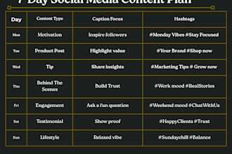 boost your brand with creative content ideas