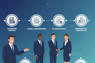set up and manage uae accounting, bookkeeping and tax compliance for you
