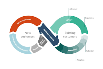 design your saas customer onboarding and success framework