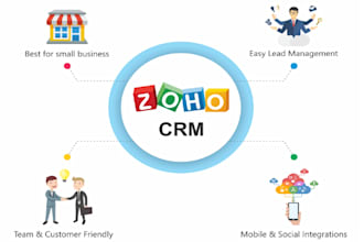 customize and automate zoho CRM, creator, desk, books and inventory