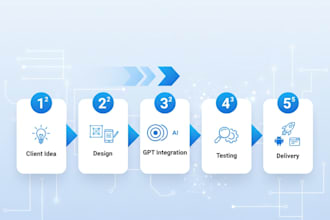build custom full stack ai apps for startups and businesses