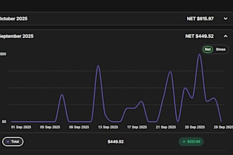 be your unique onlyfans fanvue chatter and manager