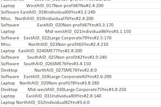excel data cleaning, formatting, organize