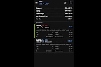 build a profitable forex ea bot, forex trading bot, forex ea robot, tradi
