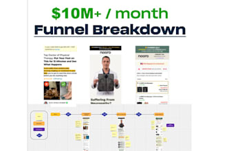 build high converting sales funnel using funnelish