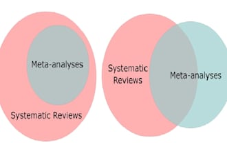do medical manuscript systematic review review article and case report