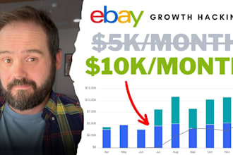 do ebay store pronotion to increase ebay sales and traffic