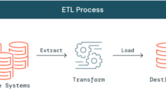 build and optimize etl pipelines using azure data factory and databricks