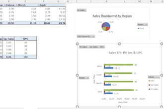 build a power bi sales dashboard for fmcg, distribution or retail businesse