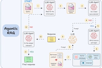 develop advanced ai agents with rag, langchain, langgraph, tools and memory