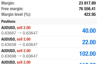 manage mt4, mt5 account management for stable profit and pass account challenges