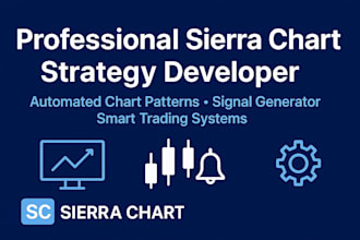 code professional sierra chart strategies, automated chart patterns, and trading
