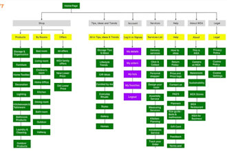 design professional sitemap and user flow for your website or app