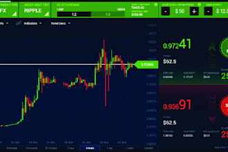 build forex trading platform, forex broker website, crytpo trading platform