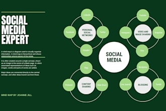 be your social media automation n8n buffer metricool post schedule expert