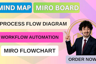setup miro flowchart, miro map, miro board template, miro process flow diagram