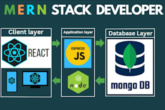 create a complete mern stack website with clean UI and backend