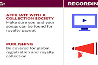 register your music for royalties and publishing rights collection