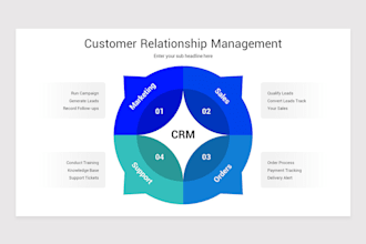 do CRM system with sales, lead, and customer tracking