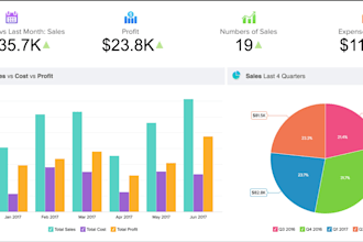 build zoho CRM, zoho analytics, zoho forms and ai agents, setup zoho campaign