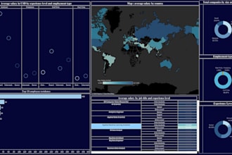 do data analysis and machine learning models