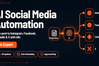 build an n8n ai social media automation to auto post content