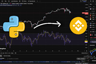 develop a custom python trading system or strategy