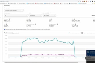 do ebay dropshipping and listing