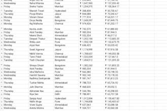 data cleaning and formatting
