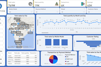 create interactive excel dashboards and data reports