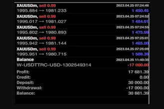 deliver profitable forex trading robot forex trading bot hft bot ea bot