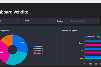 creo dashboard professionali su looker studio
