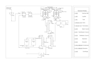 create p and id layouts process flow diagrams