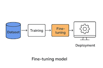 finetune llm models for ai solutions